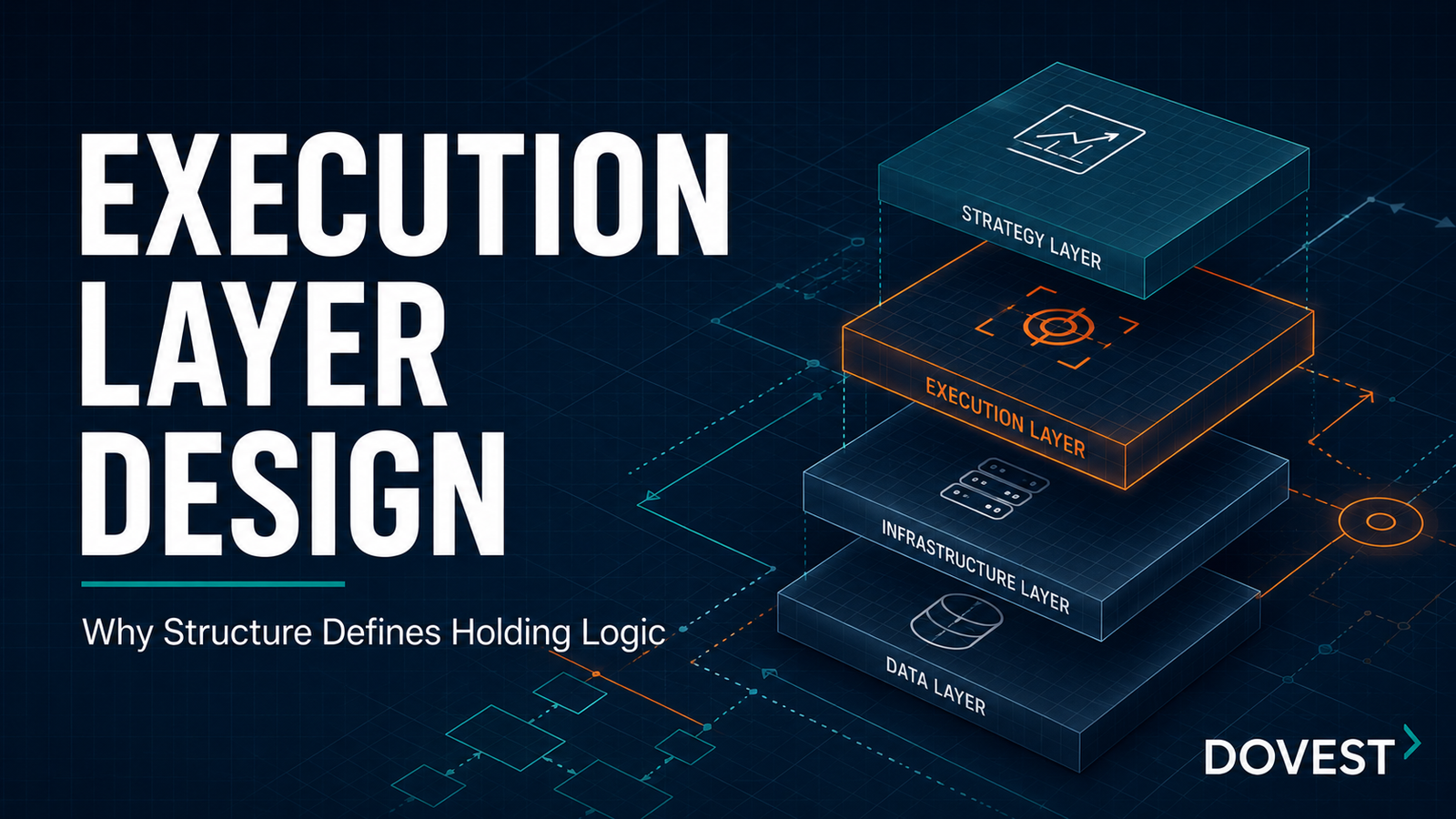 Execution Layer Design in Systematic Trading
