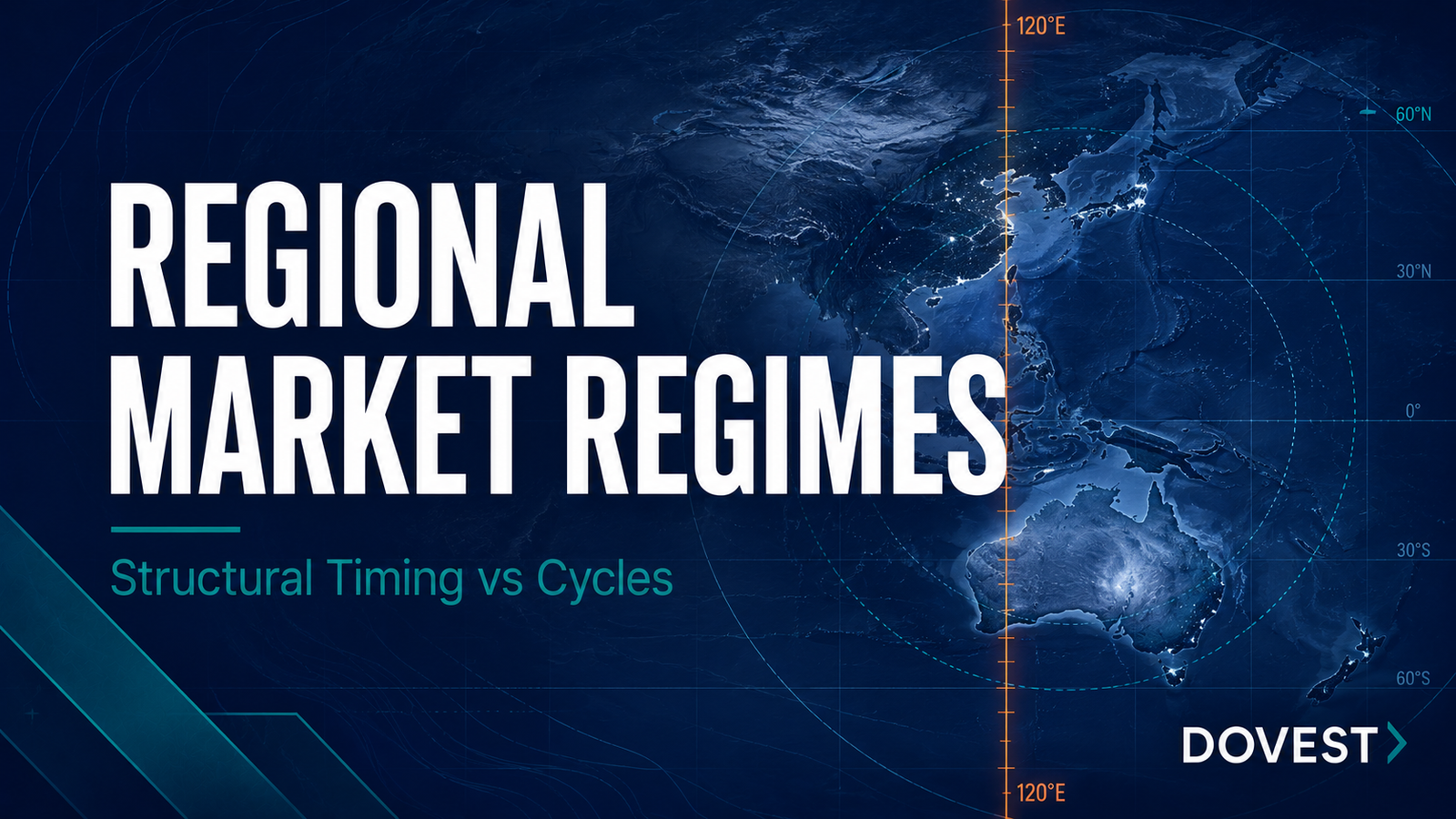 Regional Market Regimes: Structural Timing vs Cycles